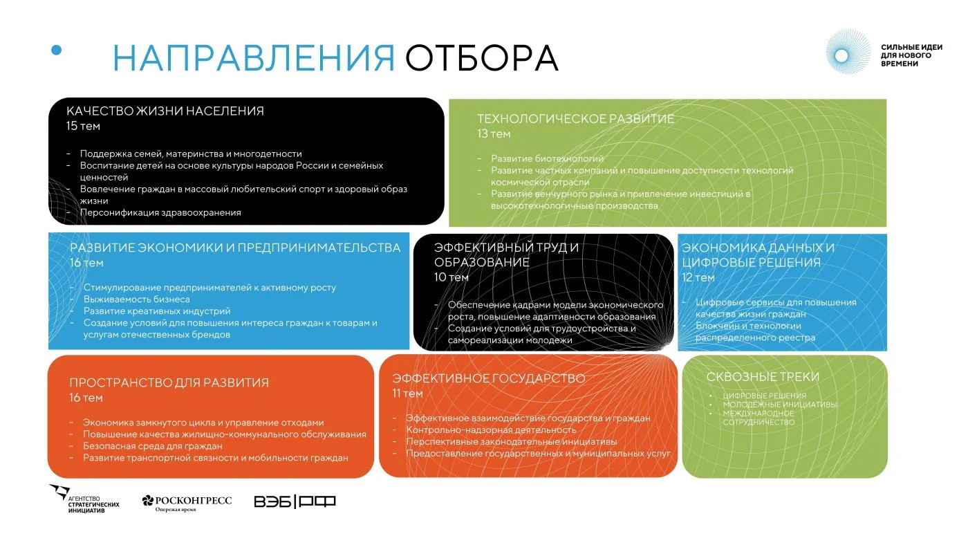 СИЛЬНЫЕ ИДЕИ ДЛЯ НОВОГО ВРЕМЕНИ