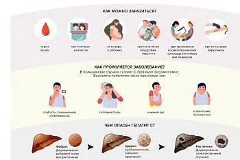 ОСТОРОЖНО ГЕПАТИТ